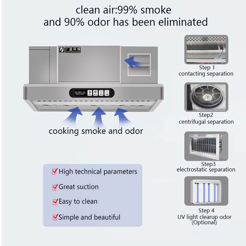 Préfiltre électrostatique comm - Commercial Kitchen Exhaust Cleaning avis et prix